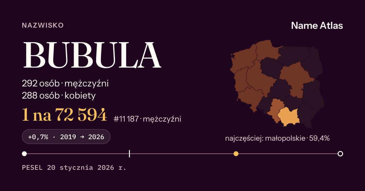 Karta nazwiska z liczbami z rejestru PESEL: BUBULA