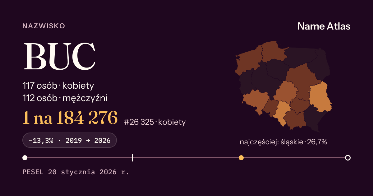 Karta nazwiska z liczbami z rejestru PESEL: BUC
