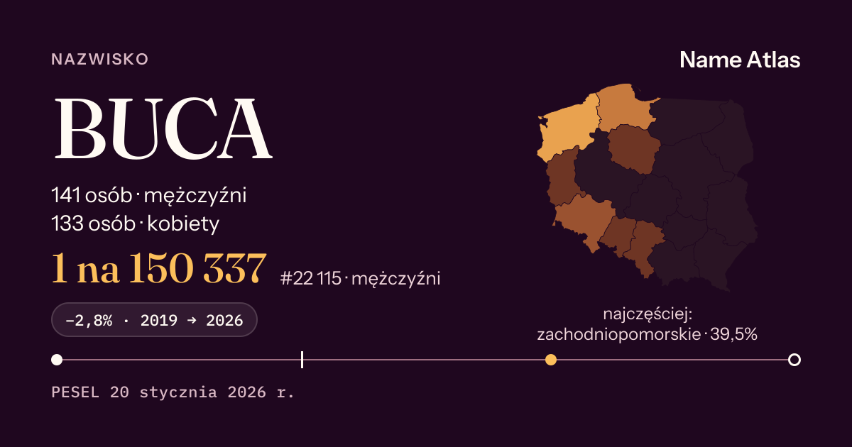 Karta nazwiska z liczbami z rejestru PESEL: BUCA
