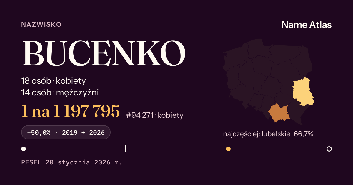 Karta nazwiska z liczbami z rejestru PESEL: BUCENKO