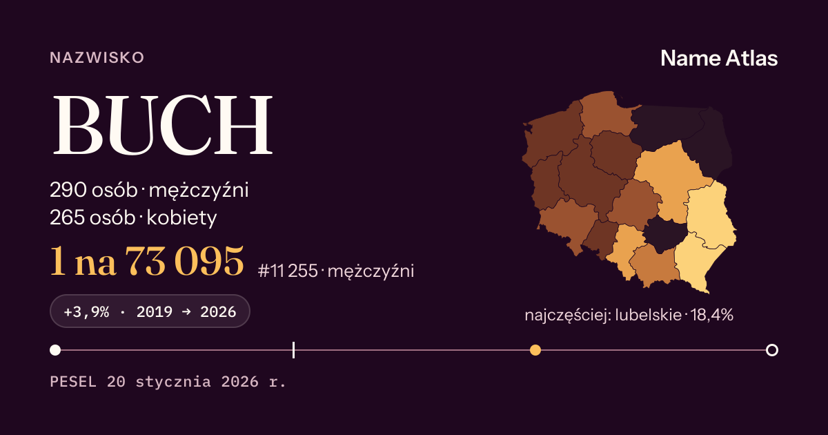 Karta nazwiska z liczbami z rejestru PESEL: BUCH