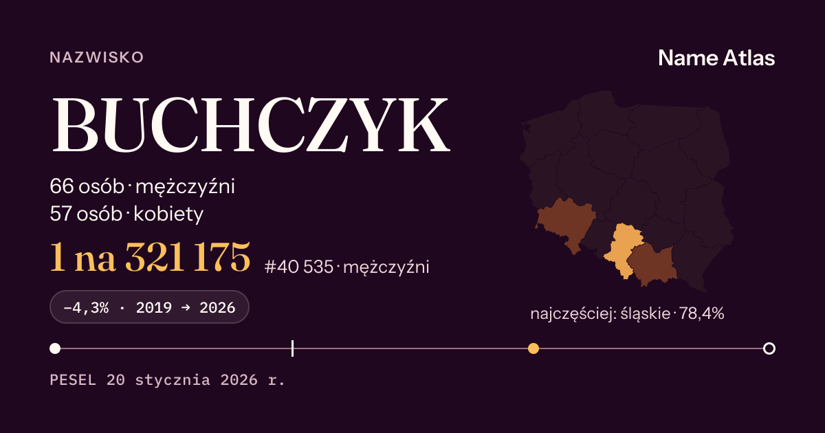 Karta nazwiska z liczbami z rejestru PESEL: BUCHCZYK