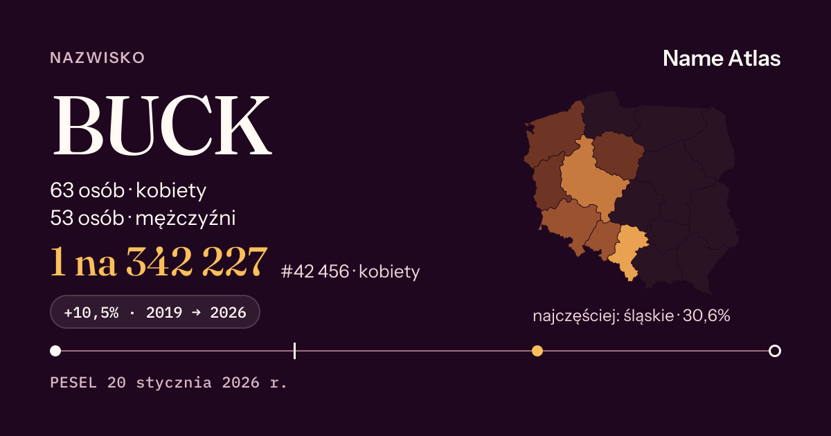 Karta nazwiska z liczbami z rejestru PESEL: BUCK