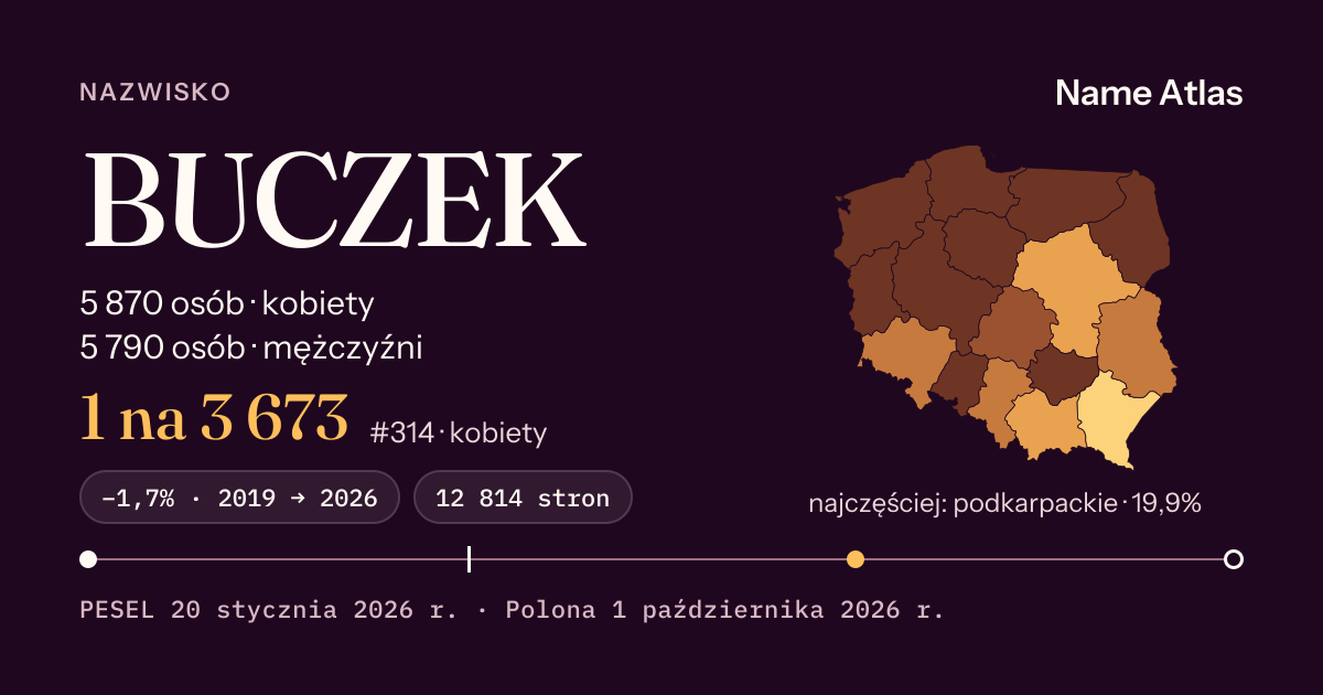 Karta nazwiska z liczbami z rejestru PESEL: BUCZEK