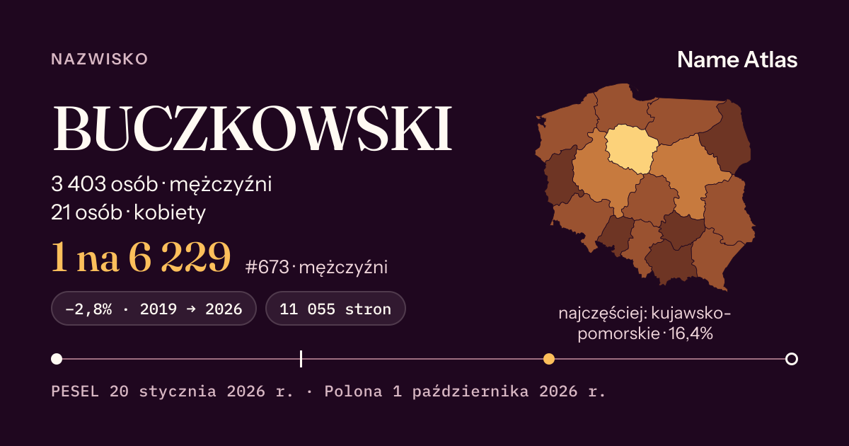 Karta nazwiska z liczbami z rejestru PESEL: BUCZKOWSKI