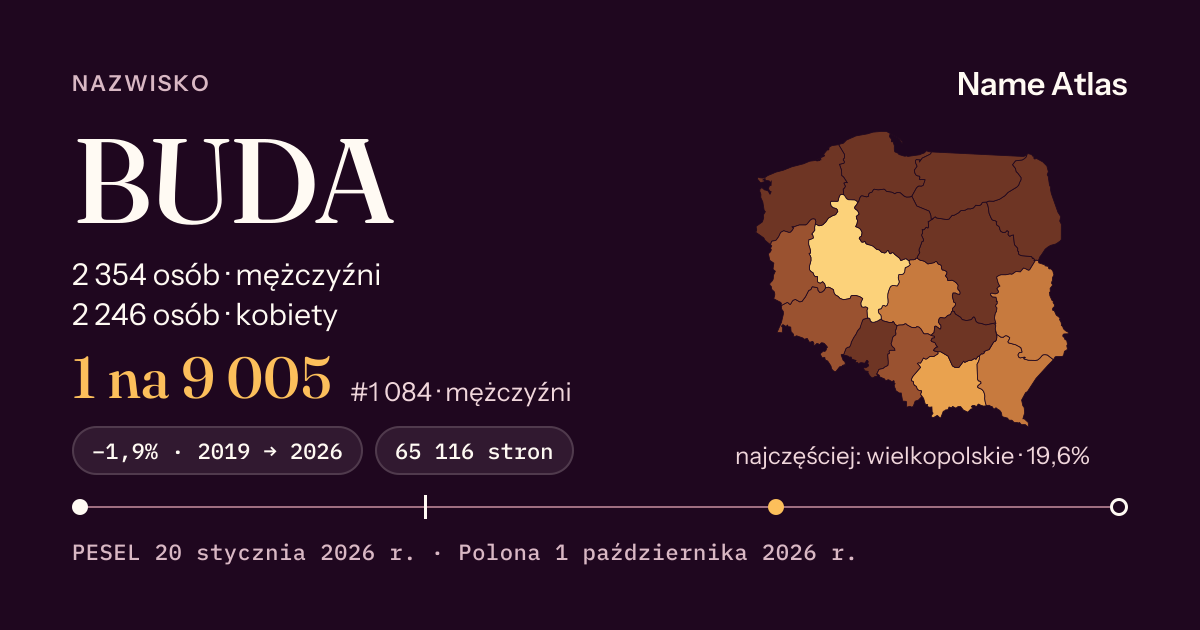 Karta nazwiska z liczbami z rejestru PESEL: BUDA