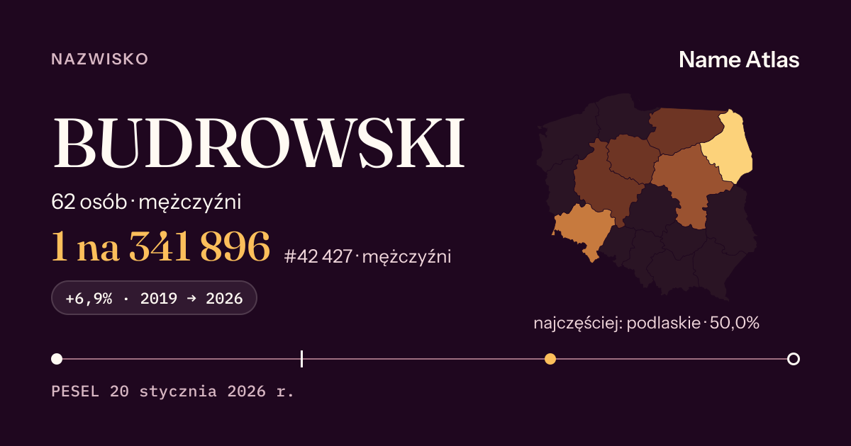 Karta nazwiska z liczbami z rejestru PESEL: BUDROWSKI