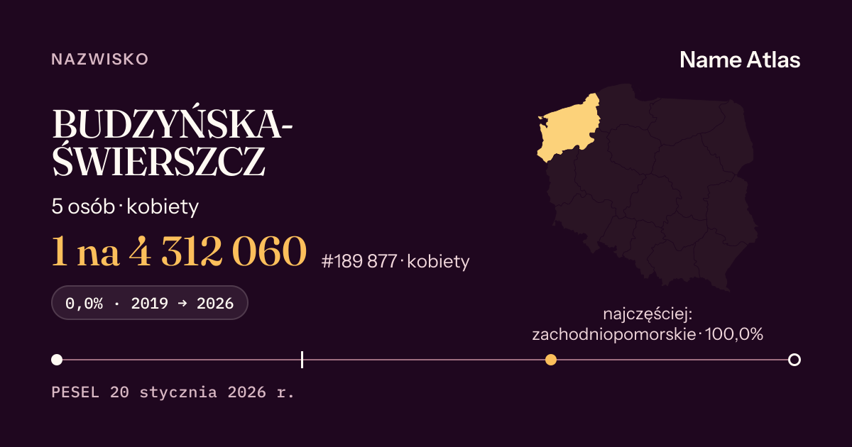 Karta nazwiska z liczbami z rejestru PESEL: BUDZYŃSKA-ŚWIERSZCZ