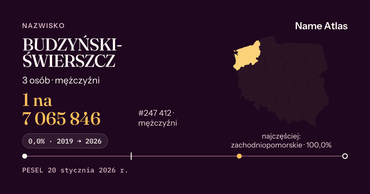 Karta nazwiska z liczbami z rejestru PESEL: BUDZYŃSKI-ŚWIERSZCZ