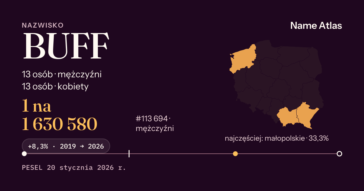 Karta nazwiska z liczbami z rejestru PESEL: BUFF