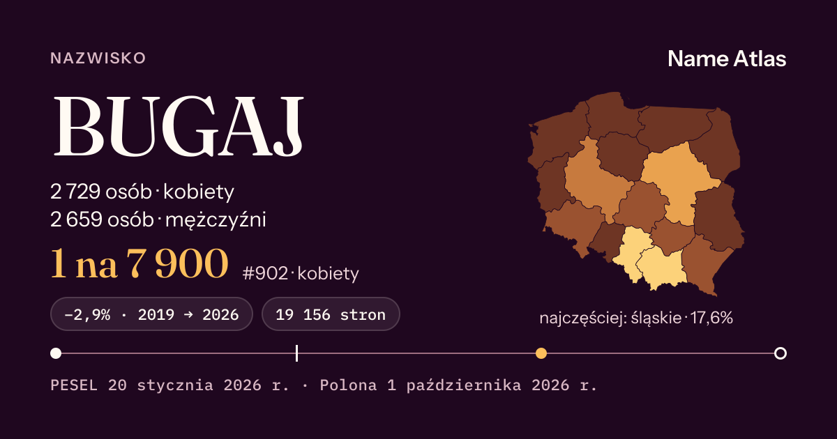 Karta nazwiska z liczbami z rejestru PESEL: BUGAJ
