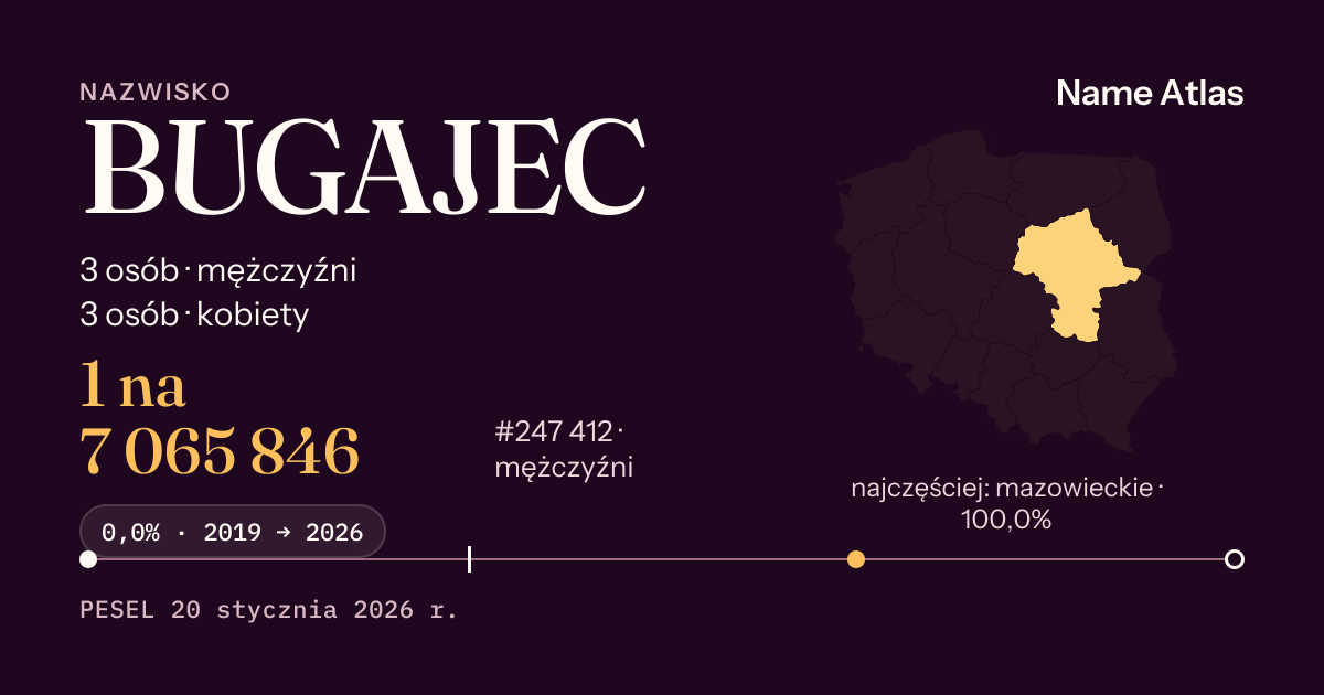 Karta nazwiska z liczbami z rejestru PESEL: BUGAJEC