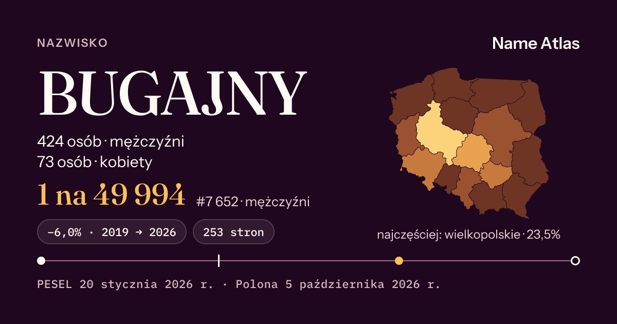 Karta nazwiska z liczbami z rejestru PESEL: BUGAJNY