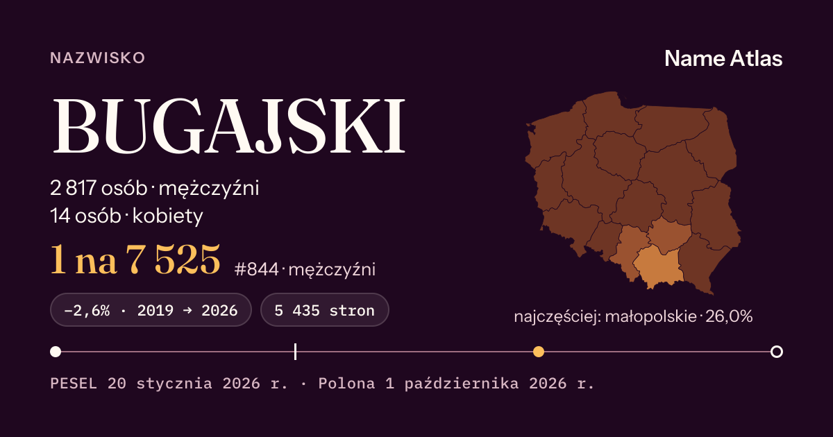 Karta nazwiska z liczbami z rejestru PESEL: BUGAJSKI