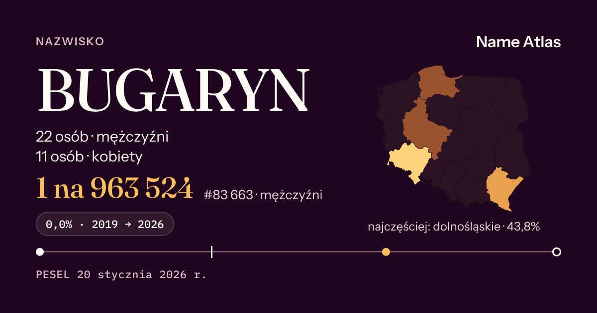 Karta nazwiska z liczbami z rejestru PESEL: BUGARYN