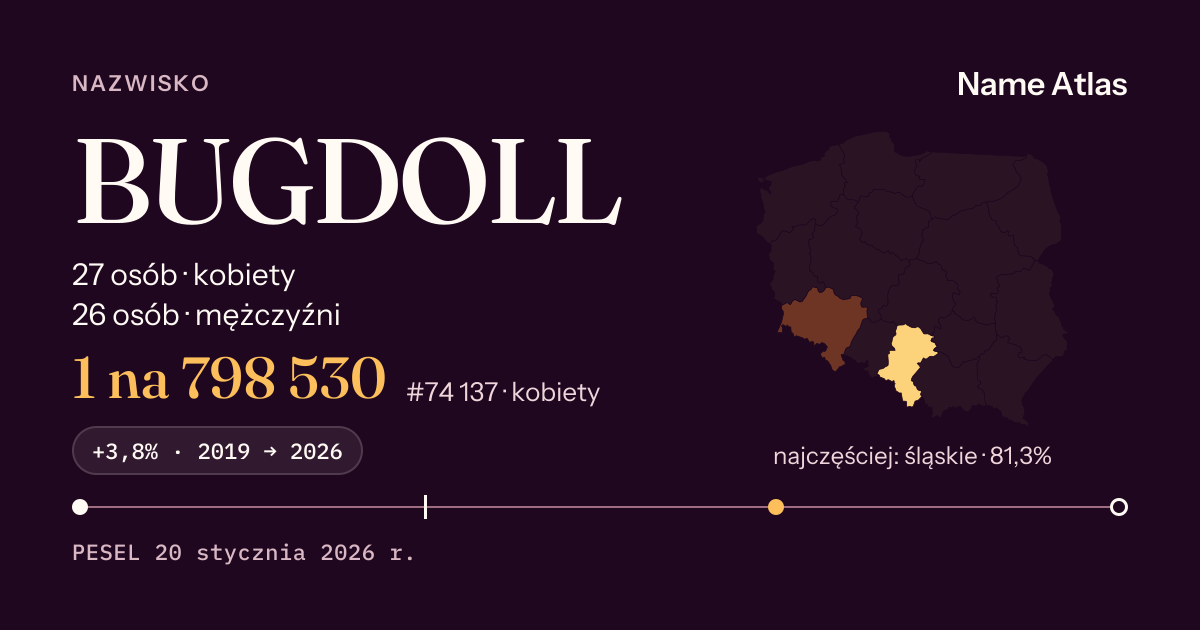 Karta nazwiska z liczbami z rejestru PESEL: BUGDOLL