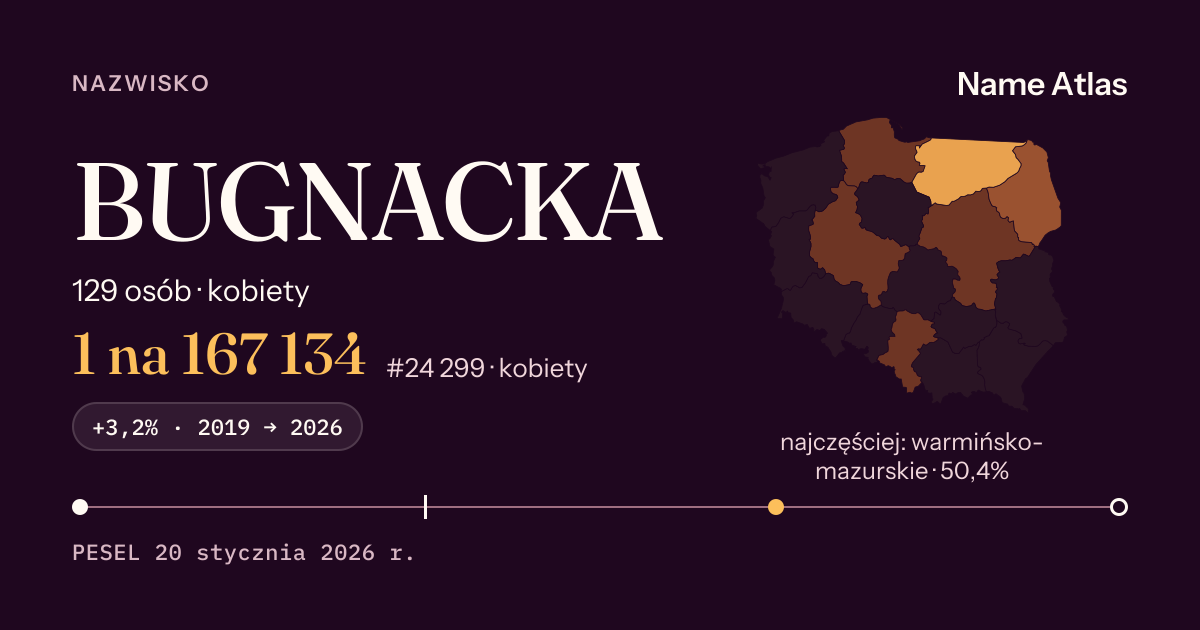 Karta nazwiska z liczbami z rejestru PESEL: BUGNACKA