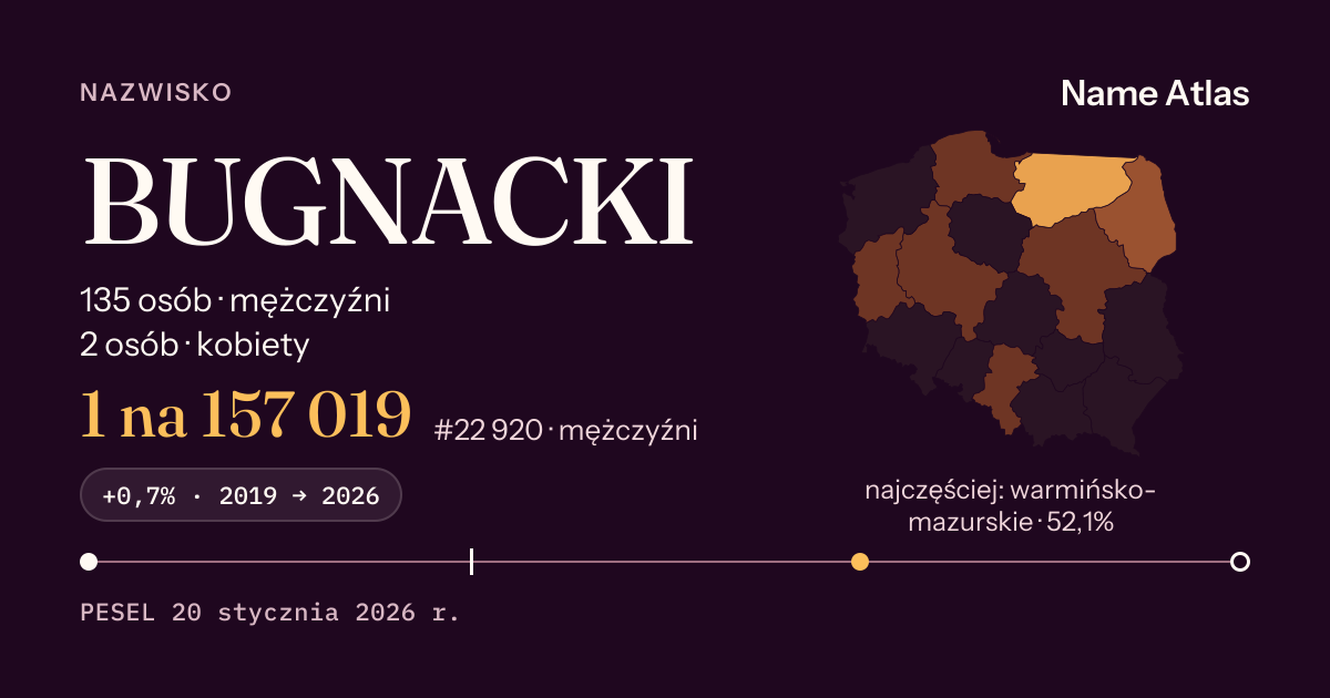 Karta nazwiska z liczbami z rejestru PESEL: BUGNACKI