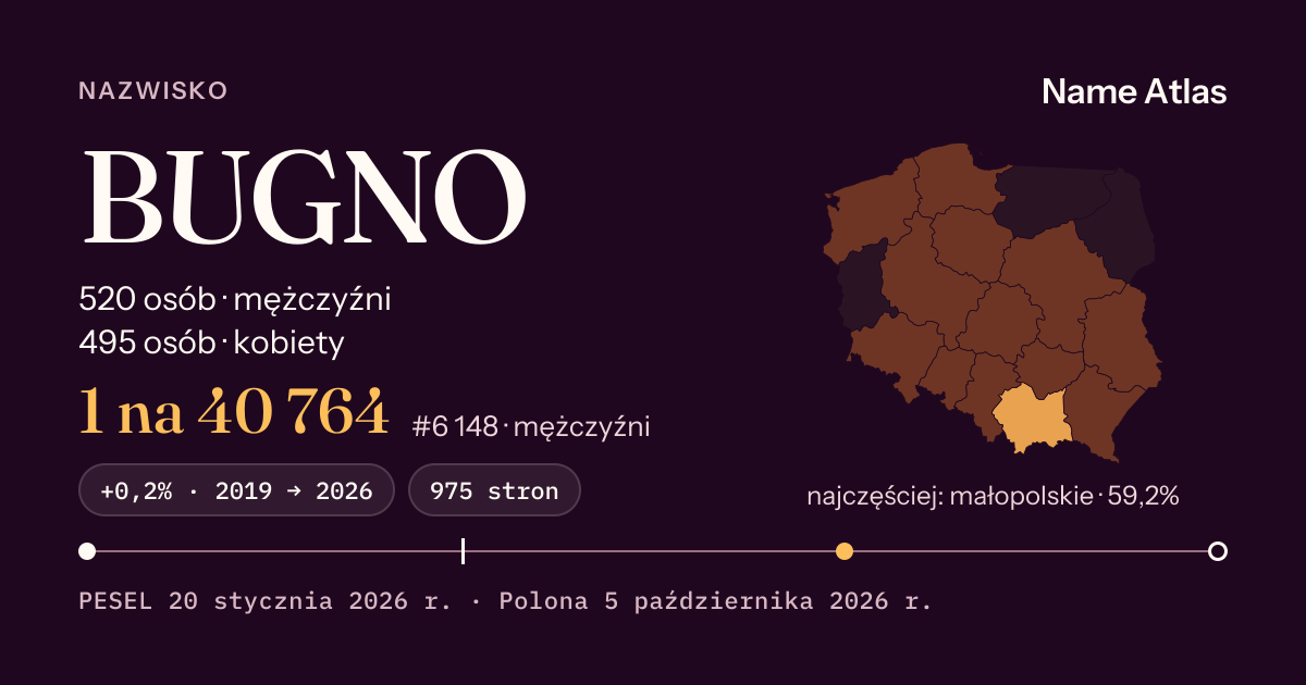 Karta nazwiska z liczbami z rejestru PESEL: BUGNO