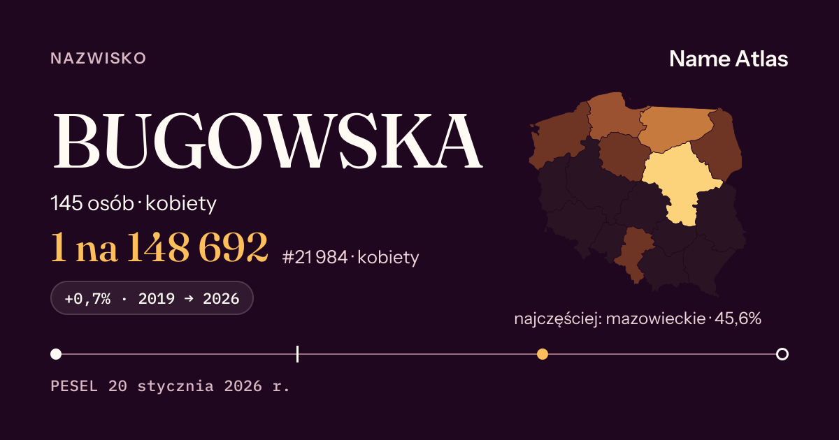 Karta nazwiska z liczbami z rejestru PESEL: BUGOWSKA