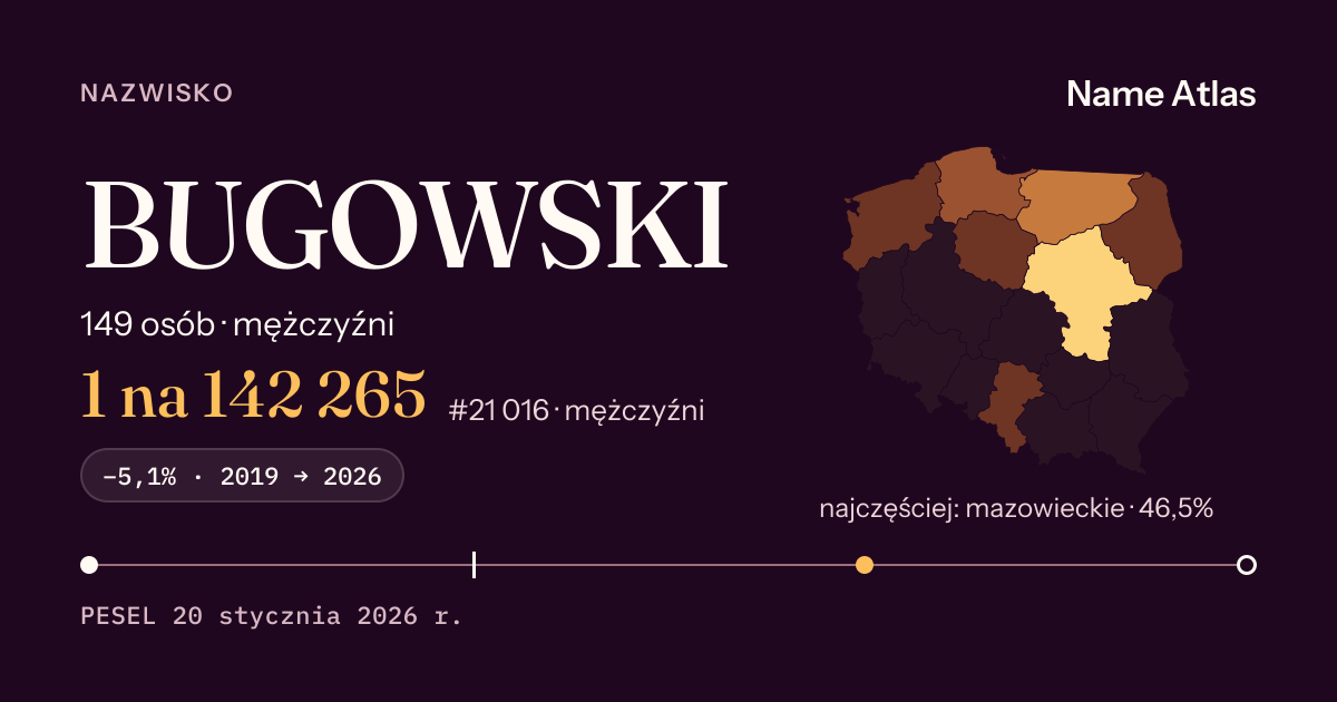 Karta nazwiska z liczbami z rejestru PESEL: BUGOWSKI