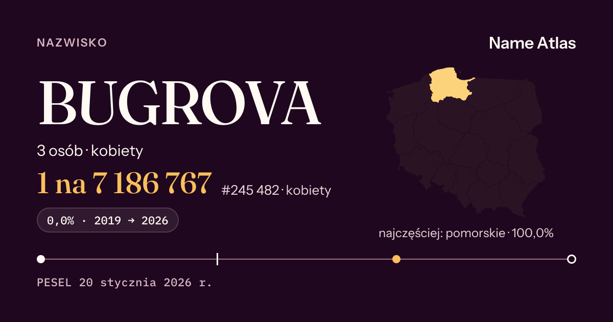 Karta nazwiska z liczbami z rejestru PESEL: BUGROVA