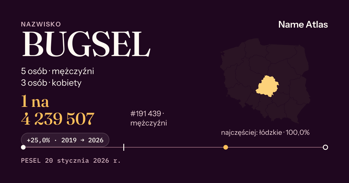 Karta nazwiska z liczbami z rejestru PESEL: BUGSEL