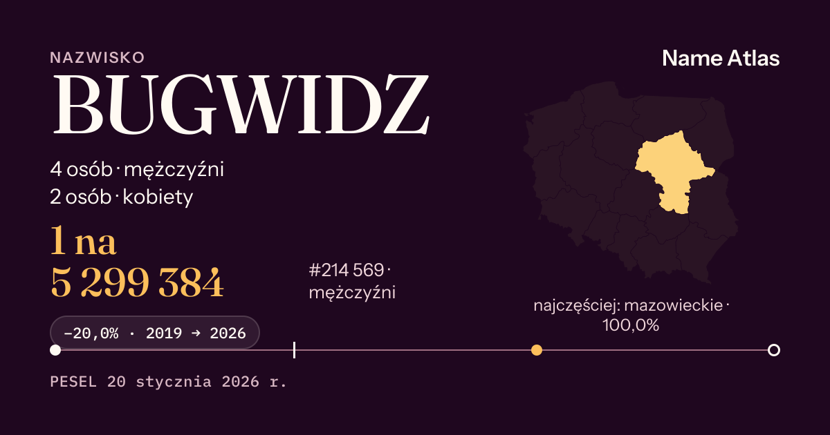 Karta nazwiska z liczbami z rejestru PESEL: BUGWIDZ