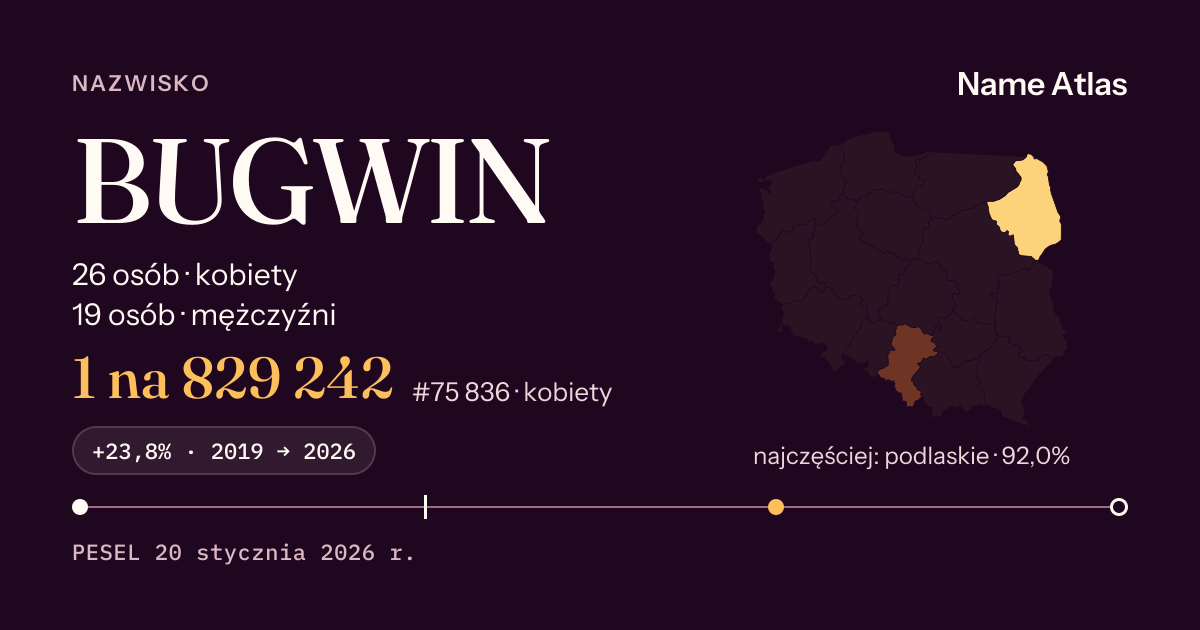 Karta nazwiska z liczbami z rejestru PESEL: BUGWIN