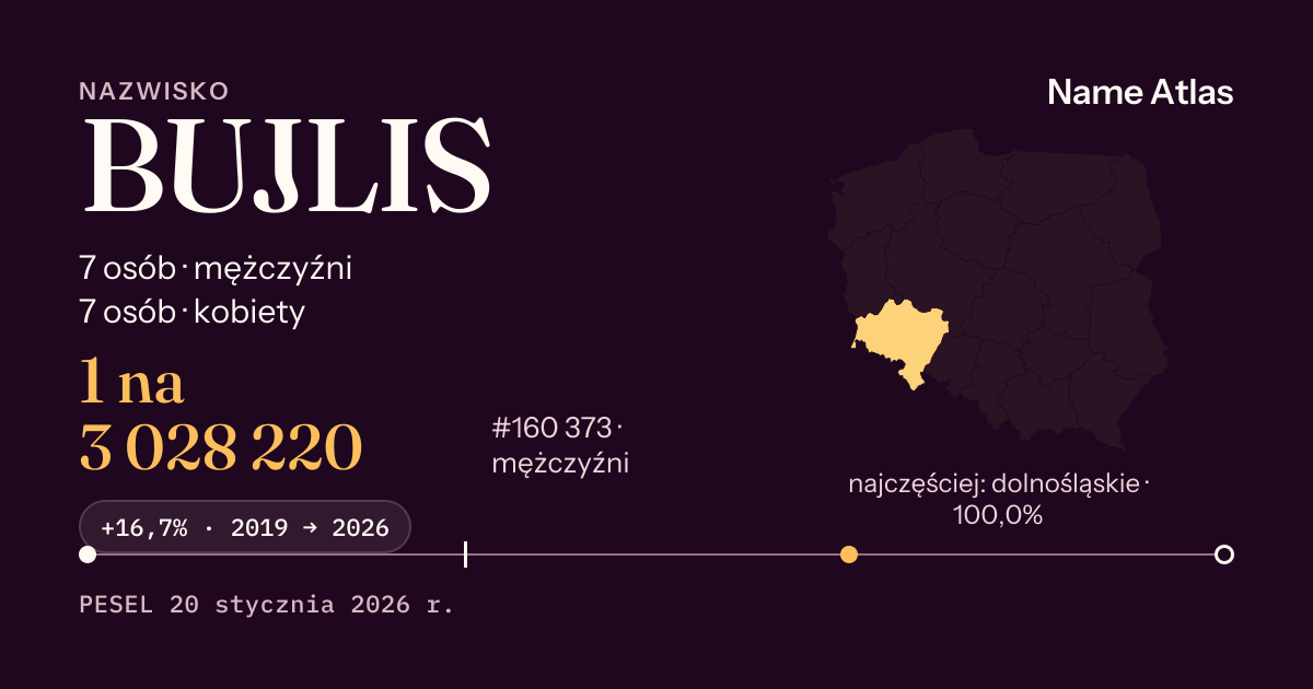 Karta nazwiska z liczbami z rejestru PESEL: BUJLIS