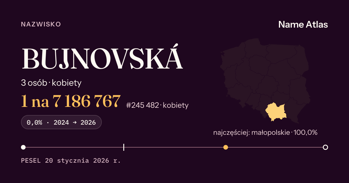 Karta nazwiska z liczbami z rejestru PESEL: BUJNOVSKÁ