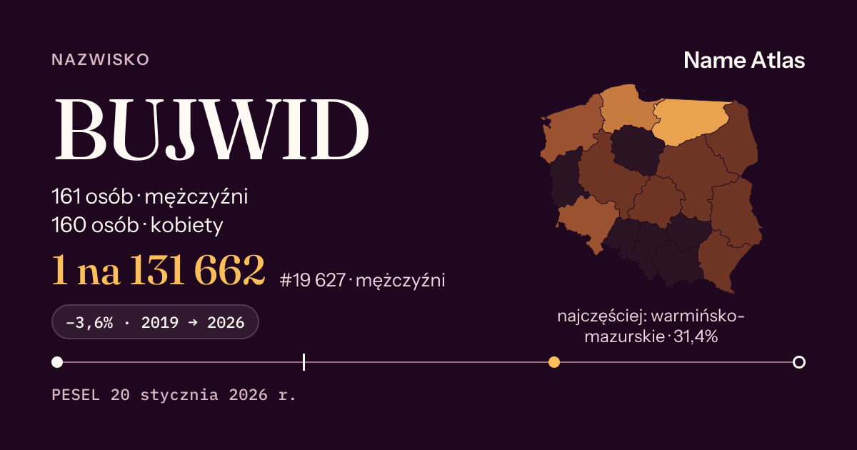 Karta nazwiska z liczbami z rejestru PESEL: BUJWID
