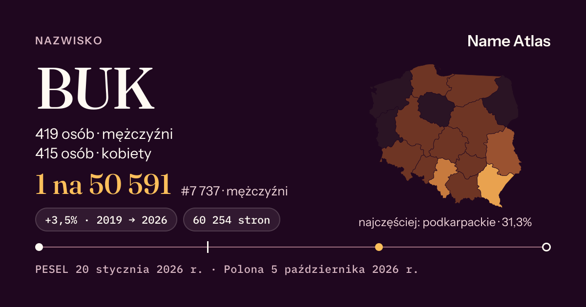 Karta nazwiska z liczbami z rejestru PESEL: BUK