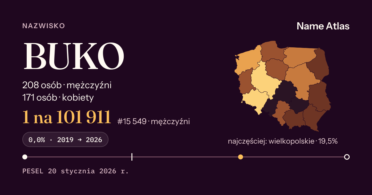 Karta nazwiska z liczbami z rejestru PESEL: BUKO