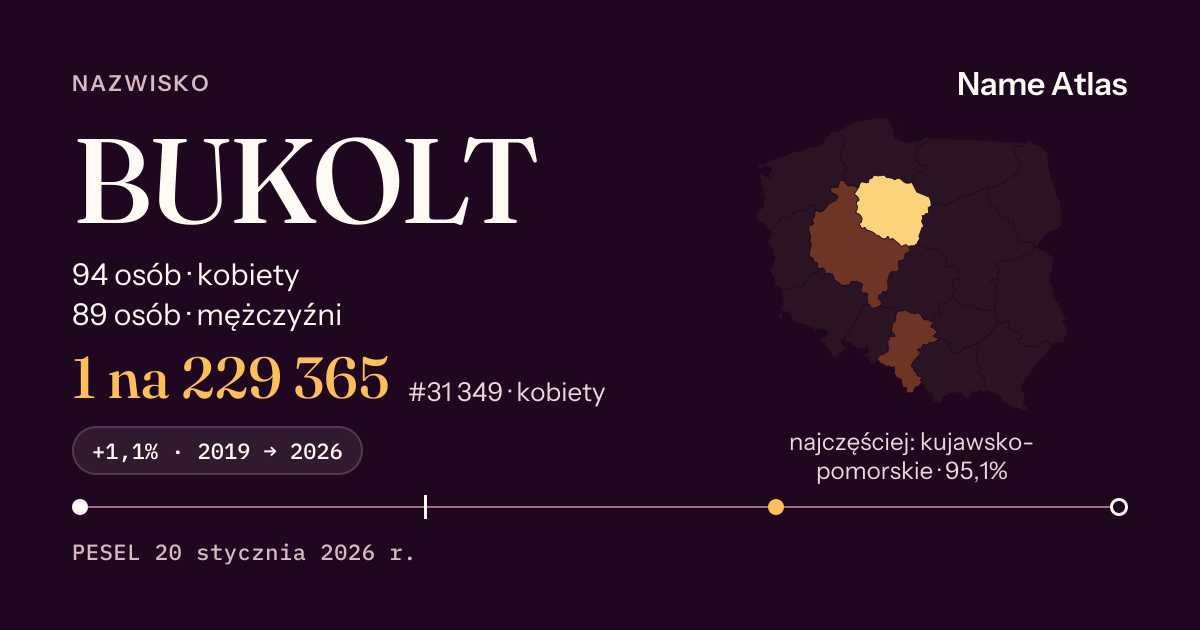 Karta nazwiska z liczbami z rejestru PESEL: BUKOLT