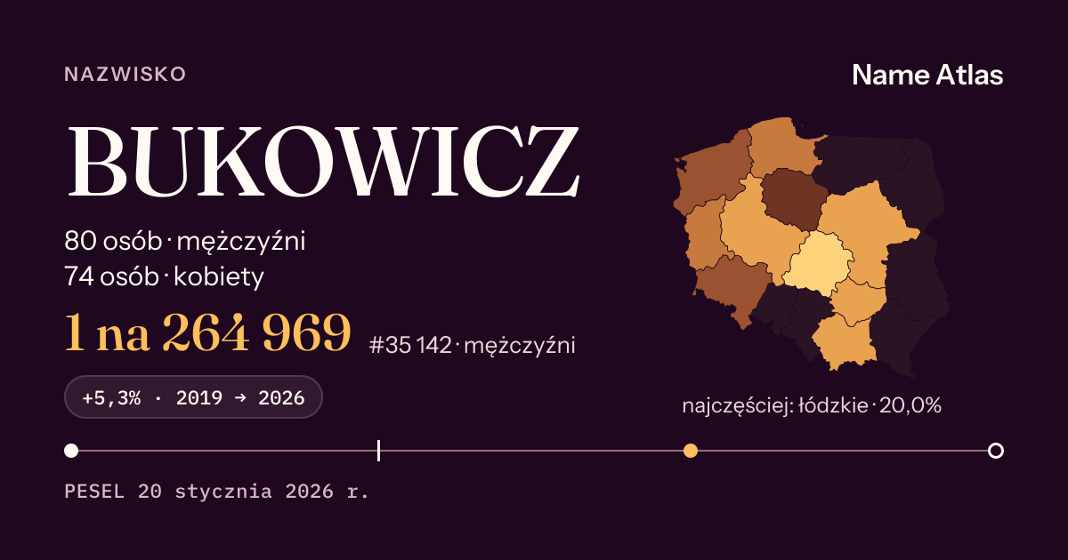 Karta nazwiska z liczbami z rejestru PESEL: BUKOWICZ