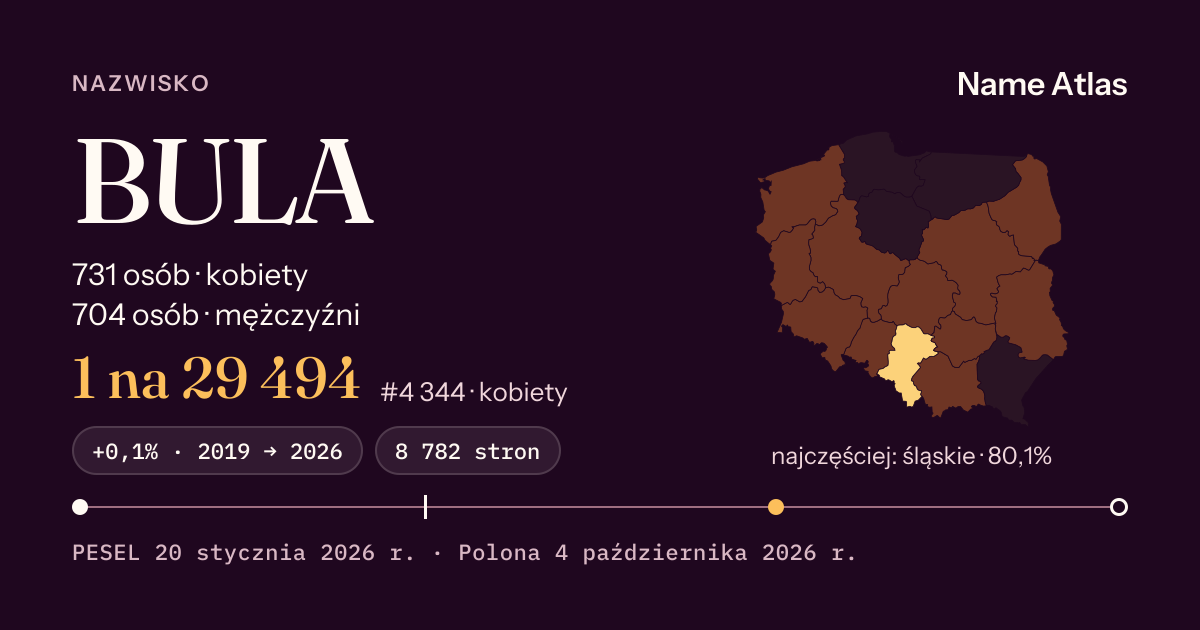 Karta nazwiska z liczbami z rejestru PESEL: BULA