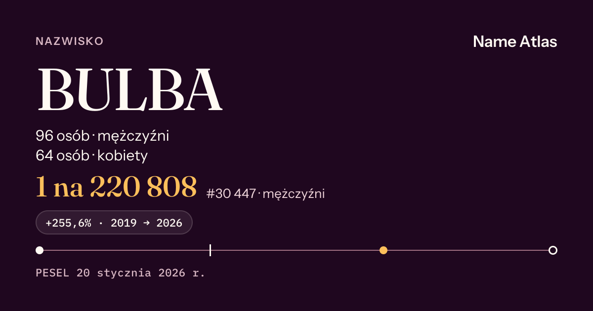 Karta nazwiska z liczbami z rejestru PESEL: BULBA