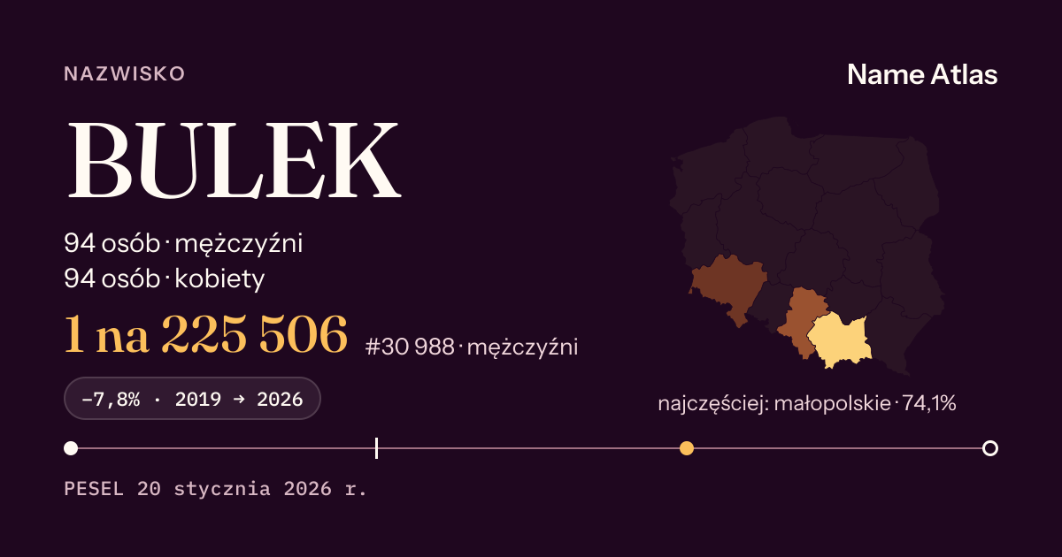 Karta nazwiska z liczbami z rejestru PESEL: BULEK