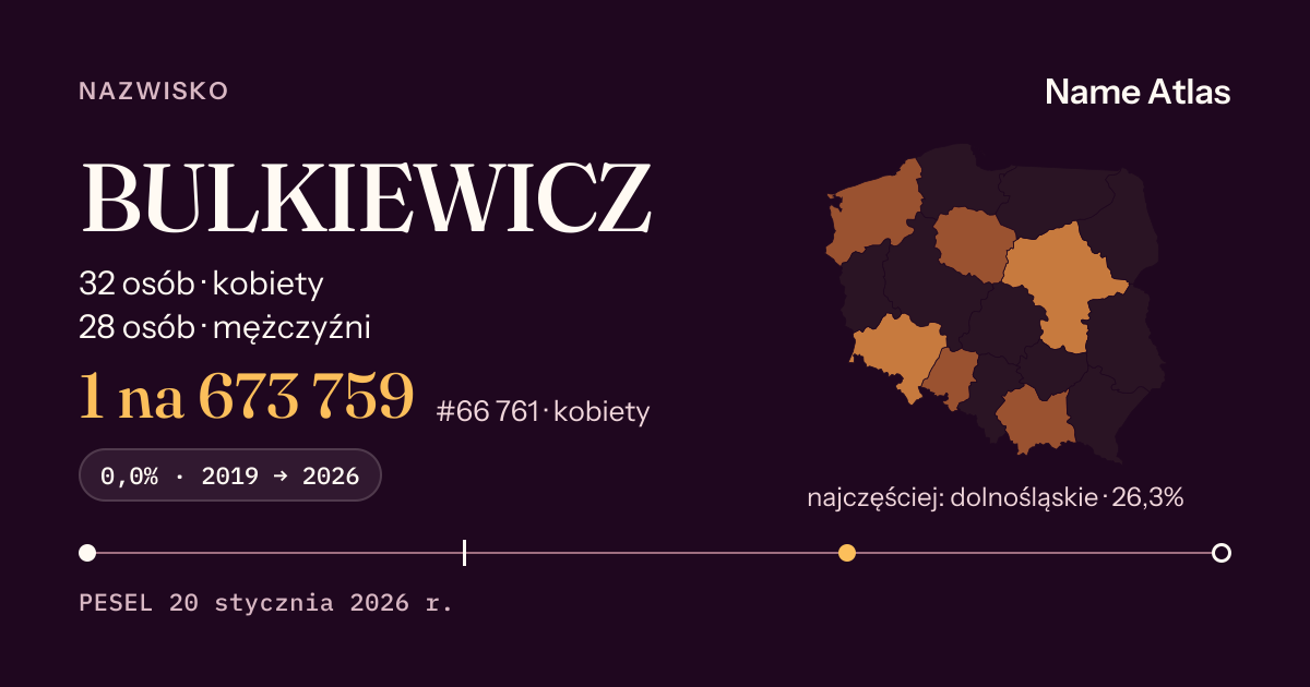 Karta nazwiska z liczbami z rejestru PESEL: BULKIEWICZ