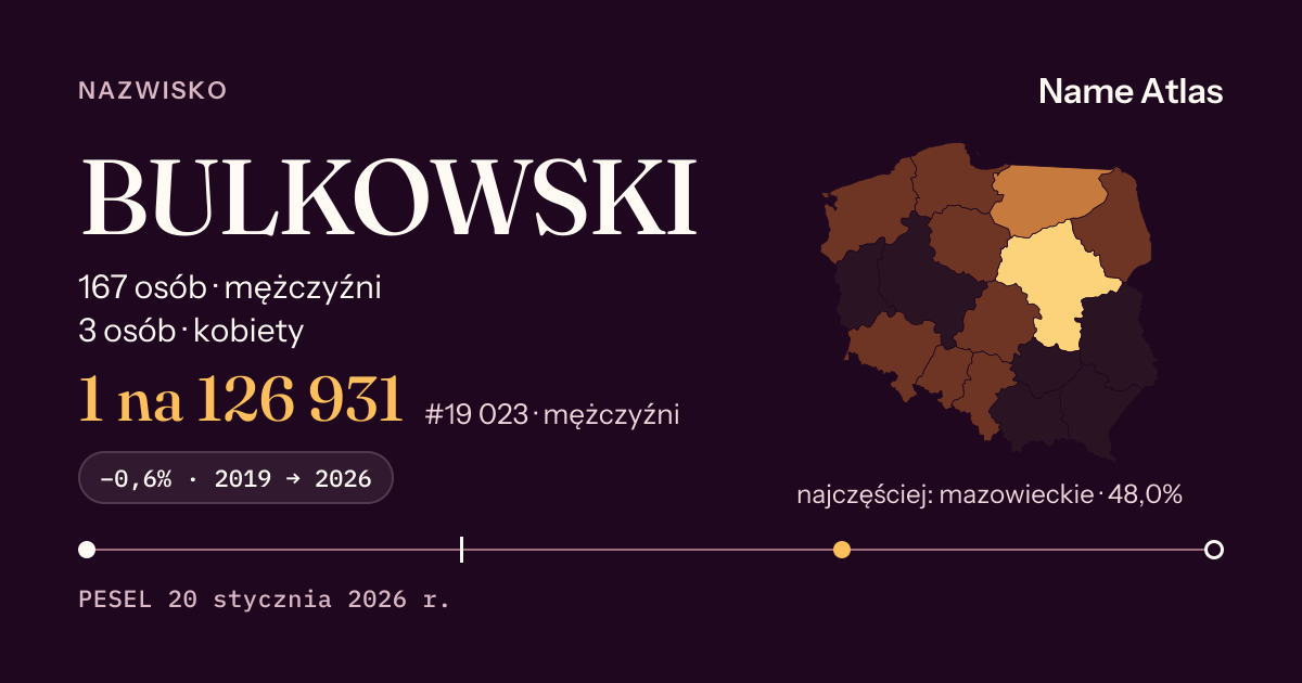 Karta nazwiska z liczbami z rejestru PESEL: BULKOWSKI