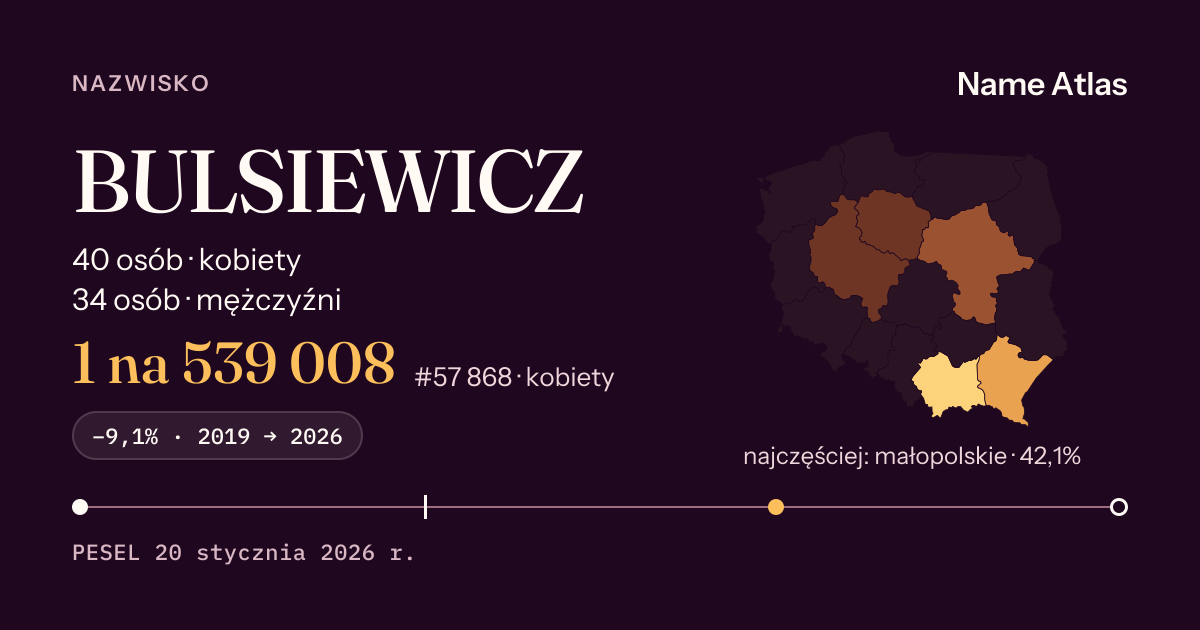 Karta nazwiska z liczbami z rejestru PESEL: BULSIEWICZ