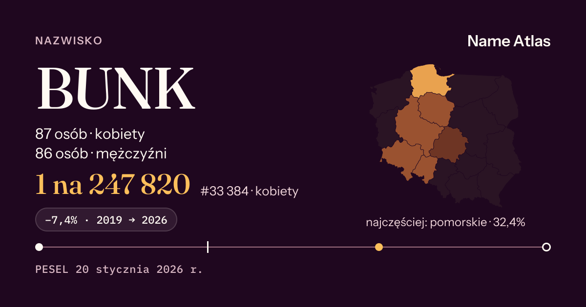 Karta nazwiska z liczbami z rejestru PESEL: BUNK