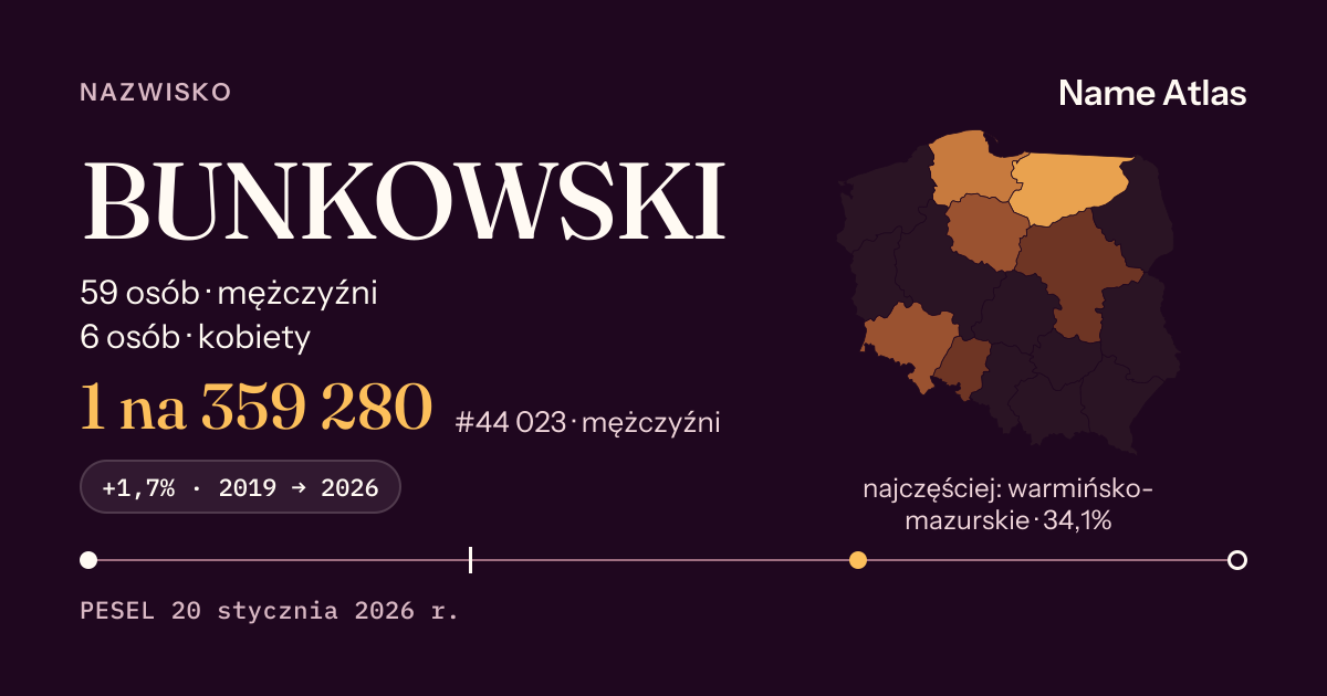 Karta nazwiska z liczbami z rejestru PESEL: BUNKOWSKI
