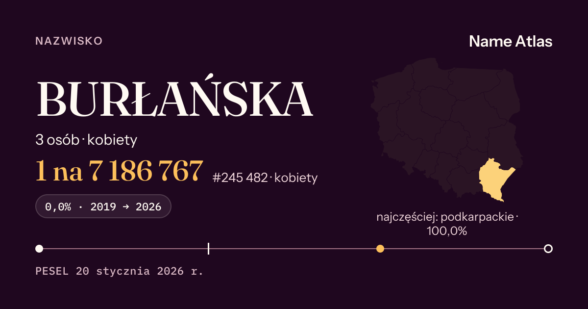 Karta nazwiska z liczbami z rejestru PESEL: BURŁAŃSKA