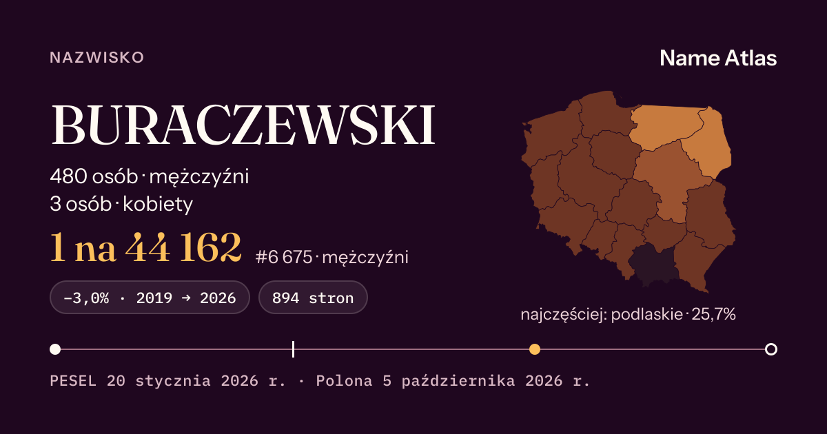 Karta nazwiska z liczbami z rejestru PESEL: BURACZEWSKI