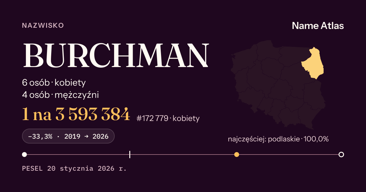 Karta nazwiska z liczbami z rejestru PESEL: BURCHMAN