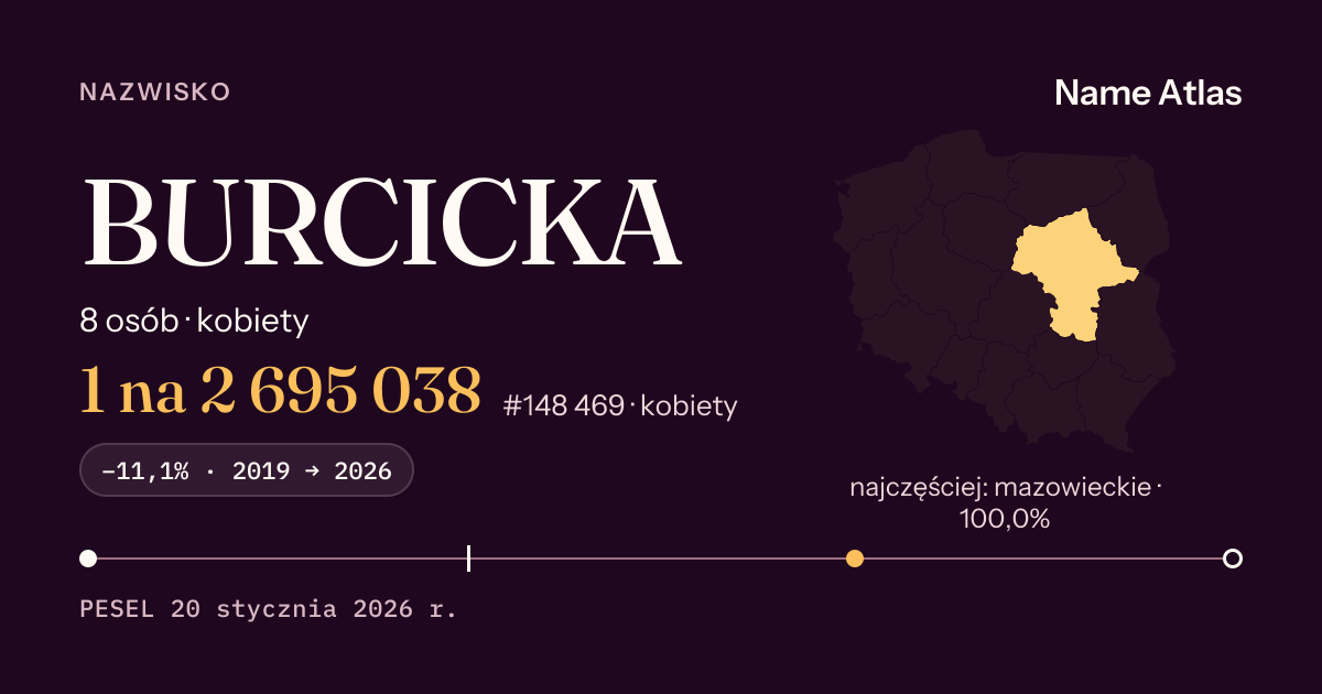 Karta nazwiska z liczbami z rejestru PESEL: BURCICKA