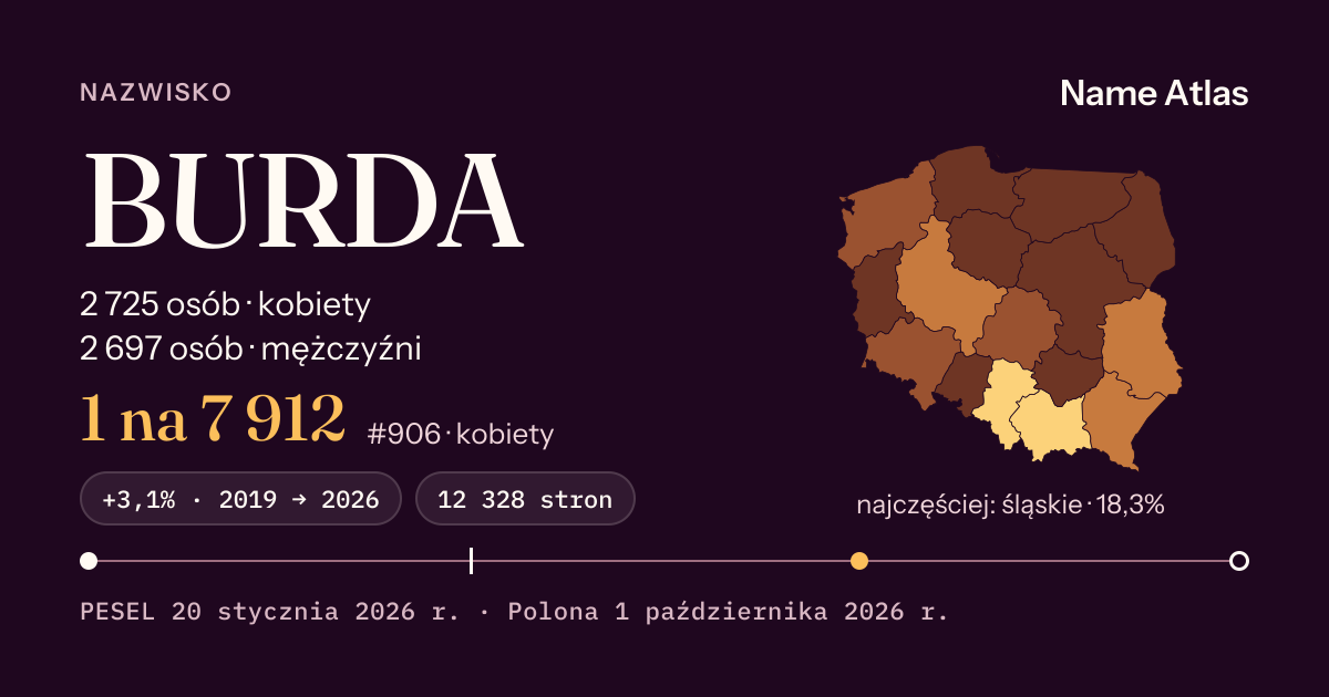 Karta nazwiska z liczbami z rejestru PESEL: BURDA