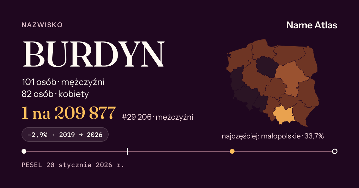 Karta nazwiska z liczbami z rejestru PESEL: BURDYN